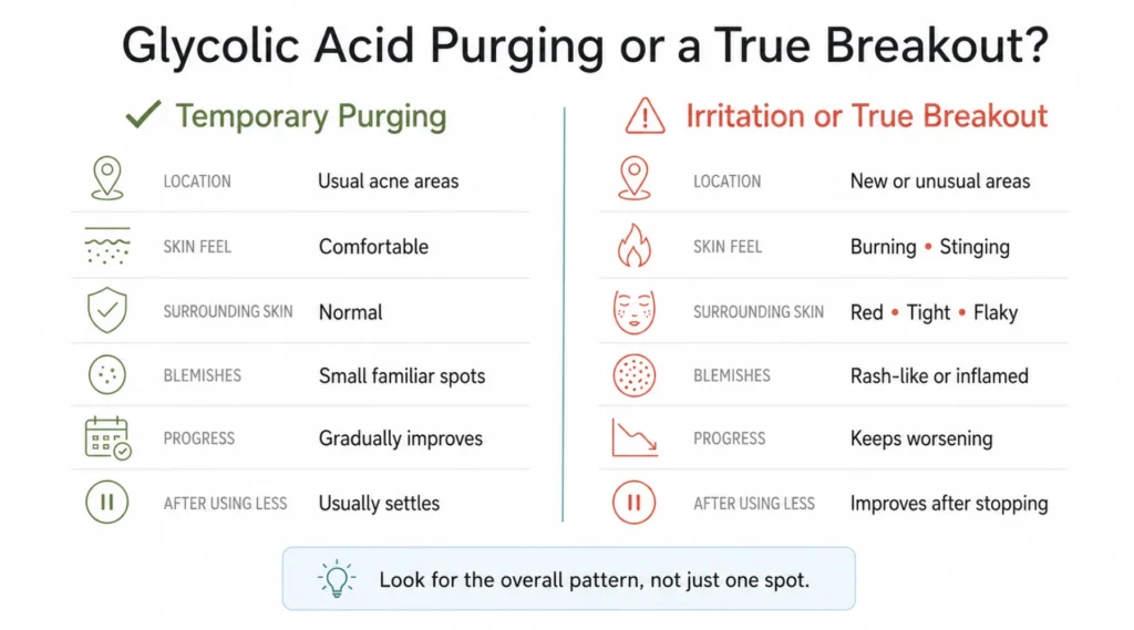Glycolic Acid Purging or a True Breakout?