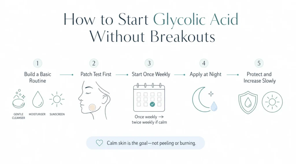How to Avoid Breakouts When Starting Glycolic Acid