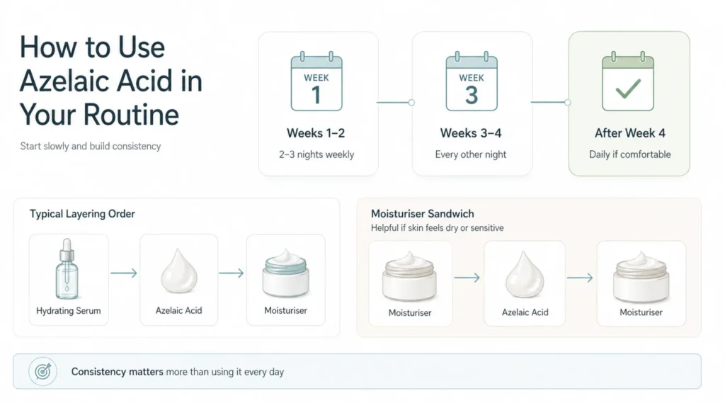 How to Use Azelaic Acid in a Skincare Routine