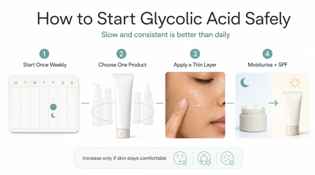 How to Use Glycolic Acid Safely