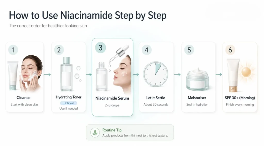 How to Use Niacinamide Step by Step