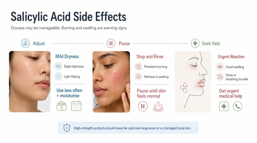 Salicylic Acid Side Effects