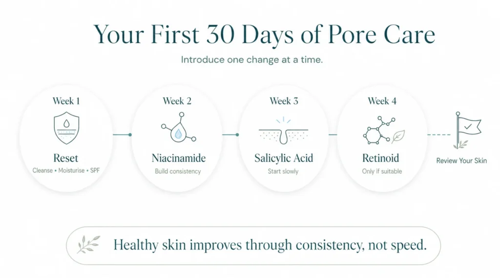 The Best At-Home Plan for the First 30 Days