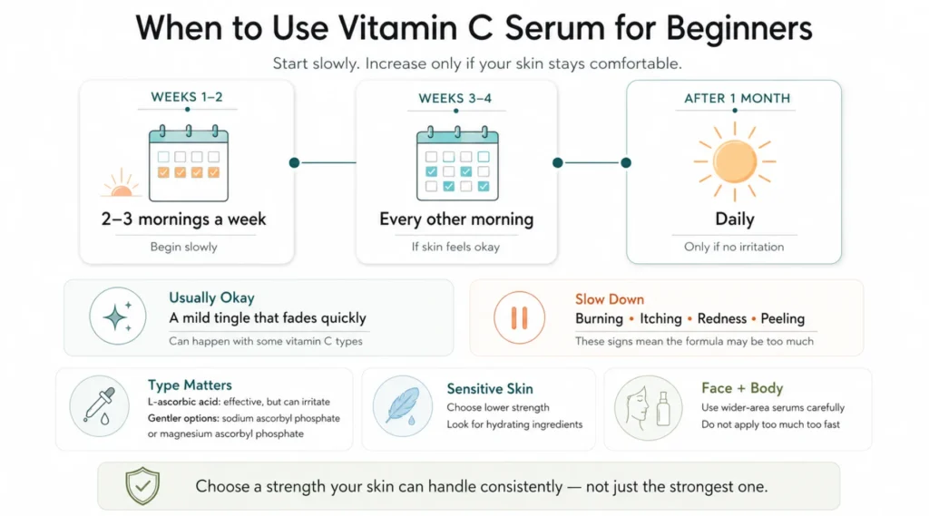 When to Use Vitamin C Serum for Beginners