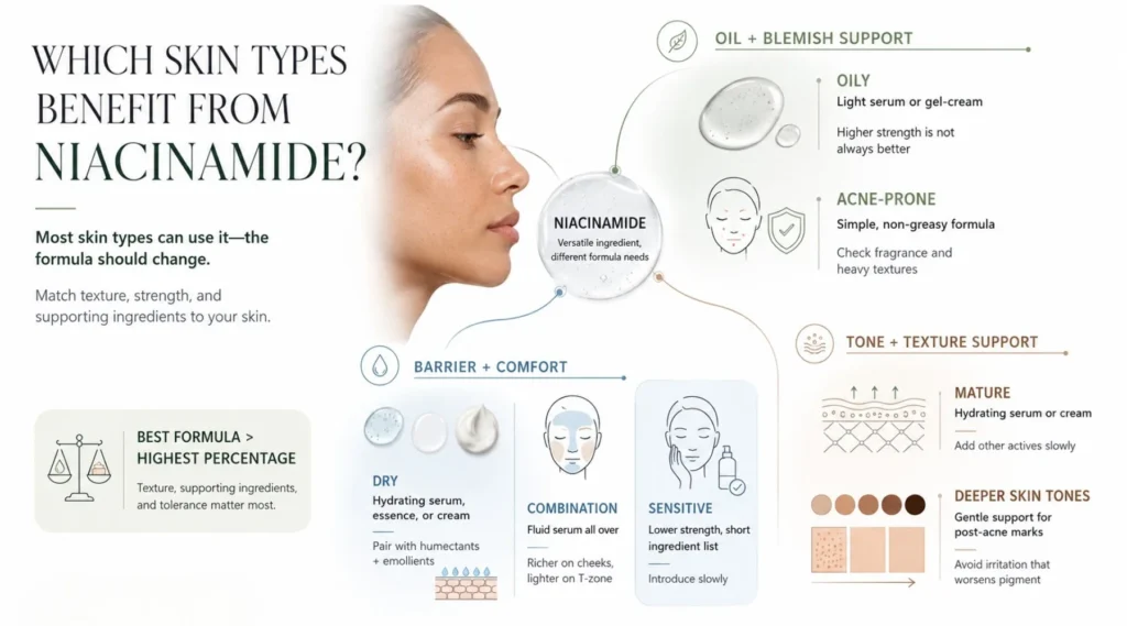 Which Skin Types Usually Benefit Most from Niacinamide
