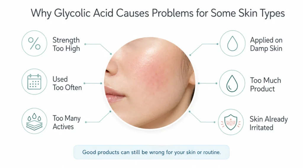 Why Glycolic Acid Causes Problems for Some Skin Types
