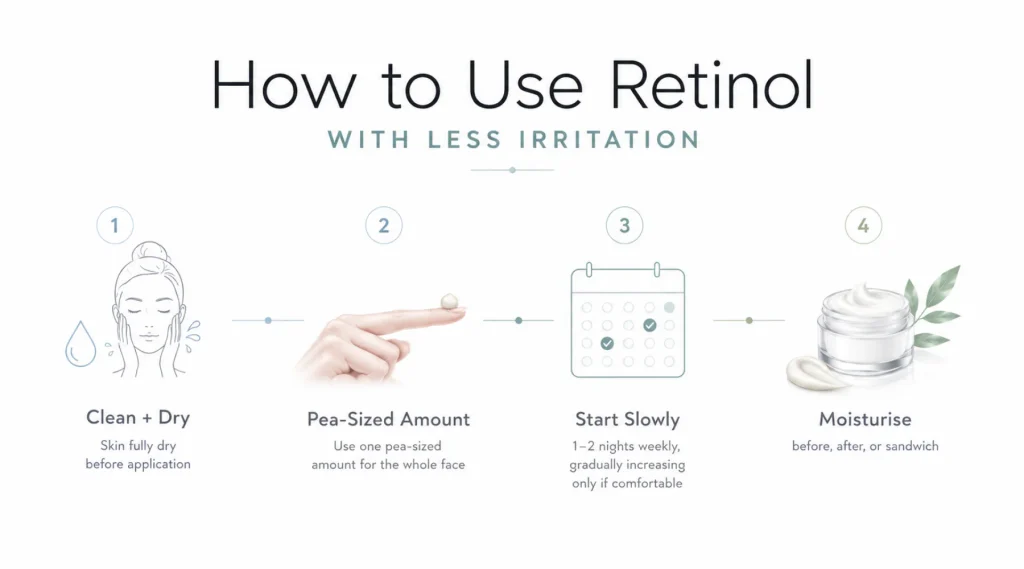 How to Use Retinol Without Turning Mild Dryness Into Irritation