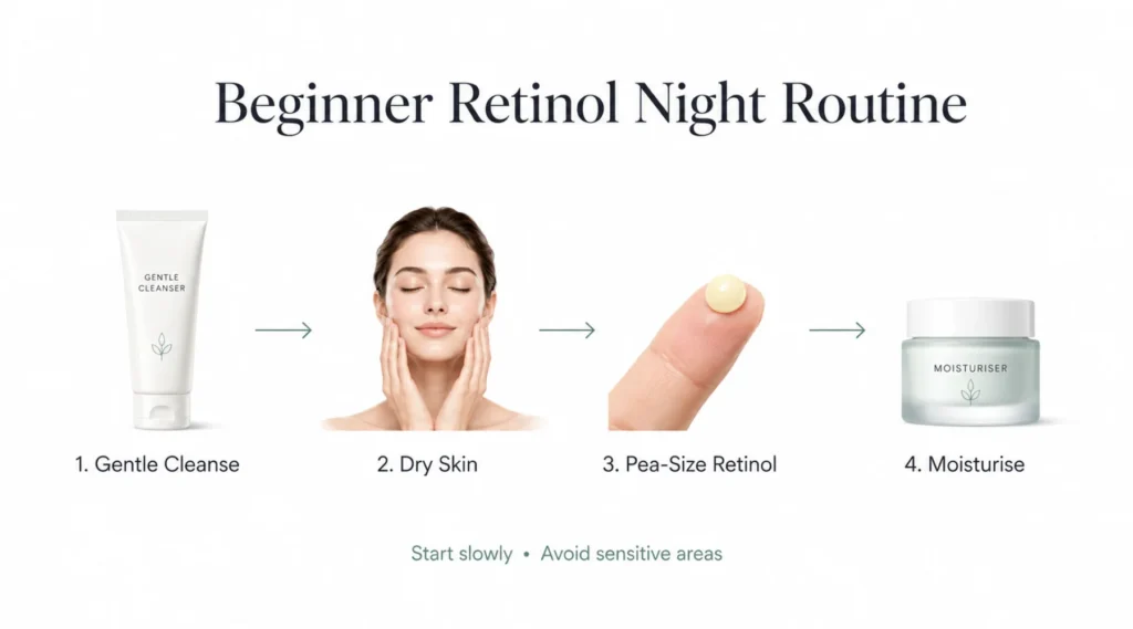 How to Use Retinol in Skincare Without Damaging Your Barrier