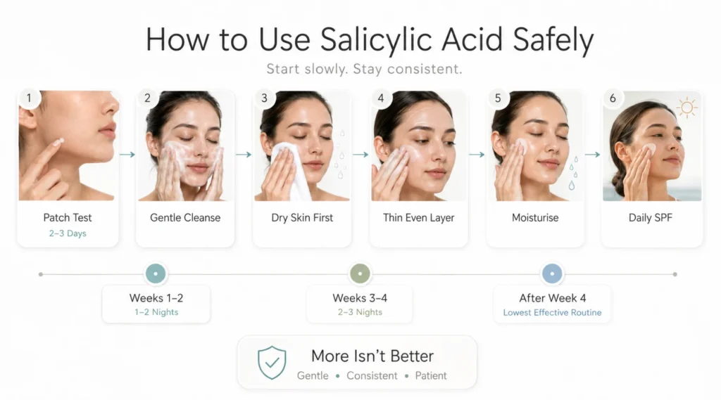 How to Use Salicylic Acid on the Face Without Over-Exfoliating