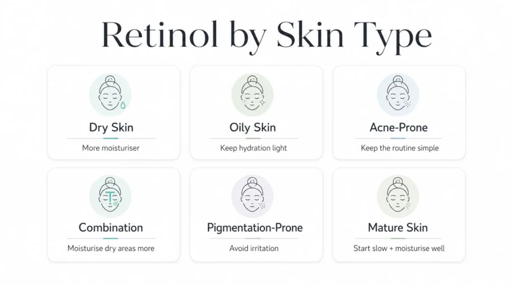 Retinol Routines for Different Skin Types