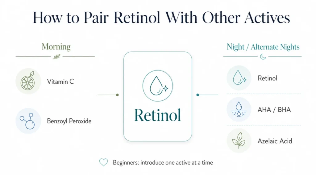 Retinol With Vitamin C, Acids and Acne Treatments