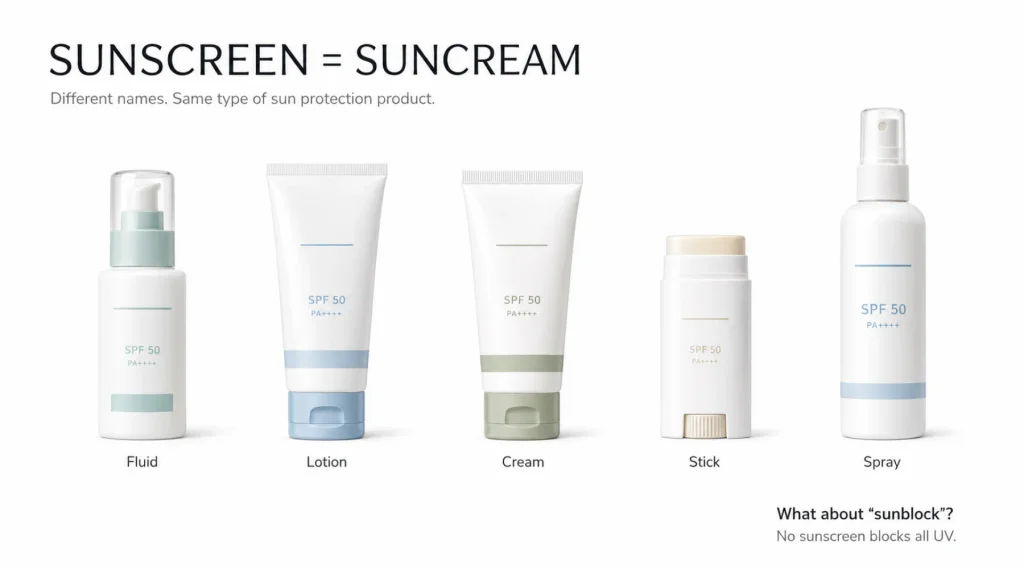 Sunscreen and Suncream Are Two Names for the Same Type of Product