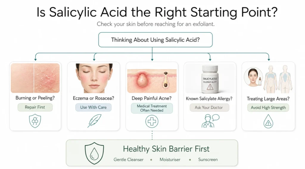 When Salicylic Acid May Be the Wrong Starting Point