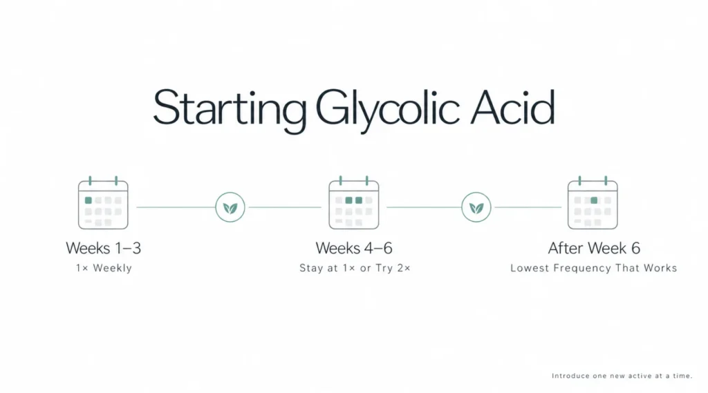 How Often to Use Glycolic Acid for Beginners