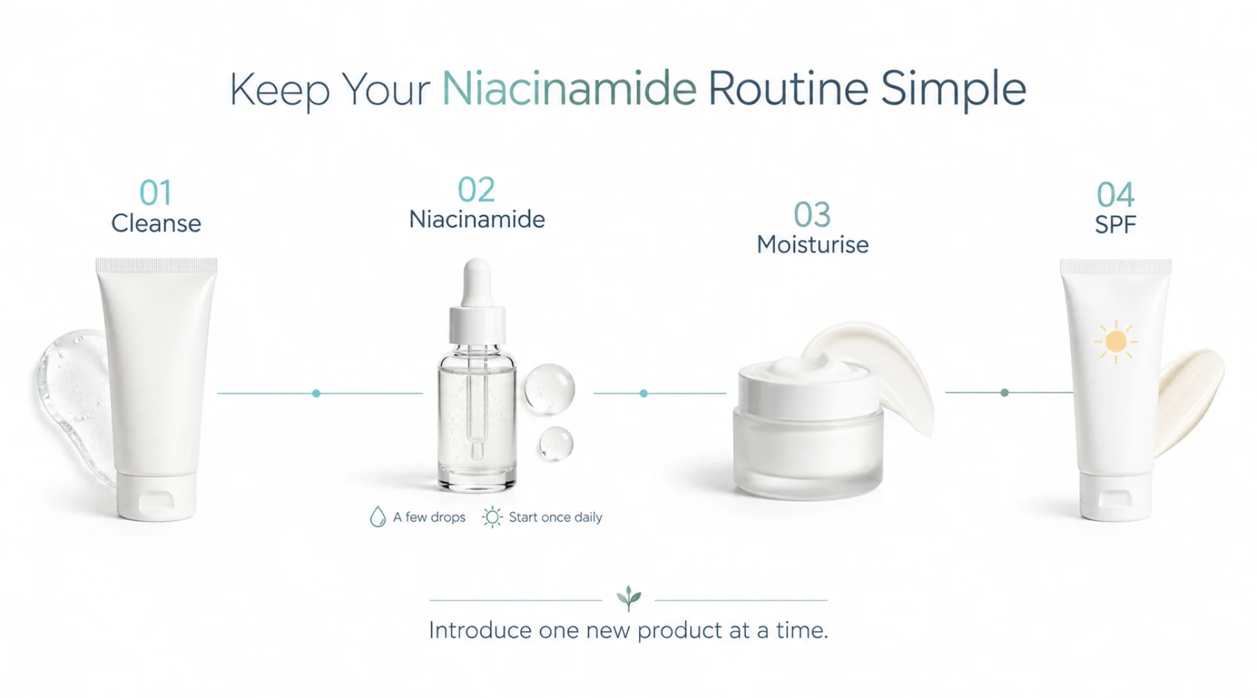 How to Use Niacinamide Serum Without Making Breakouts Harder to Diagnose