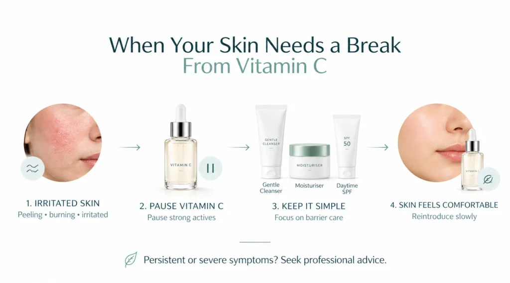 When Vitamin C Is Not the Ingredient Your Skin Needs Yet