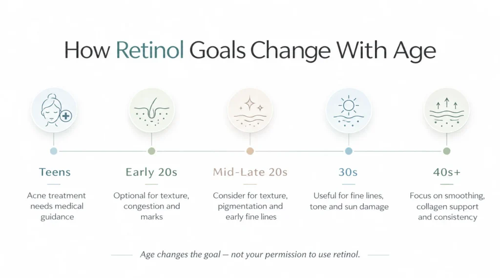 How retinol goals change with age