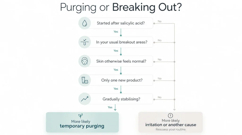 Can Salicylic Acid Cause Purging or Is It Just Breaking You Out?