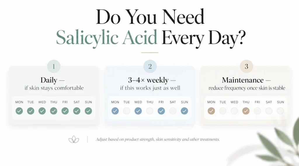 Can You Use Salicylic Acid Every Day After the Purge Stops?