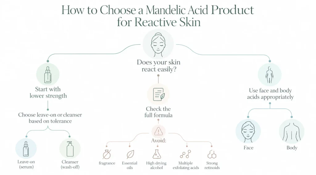 Choosing a Mandelic Acid Product When Your Skin Reacts Easily