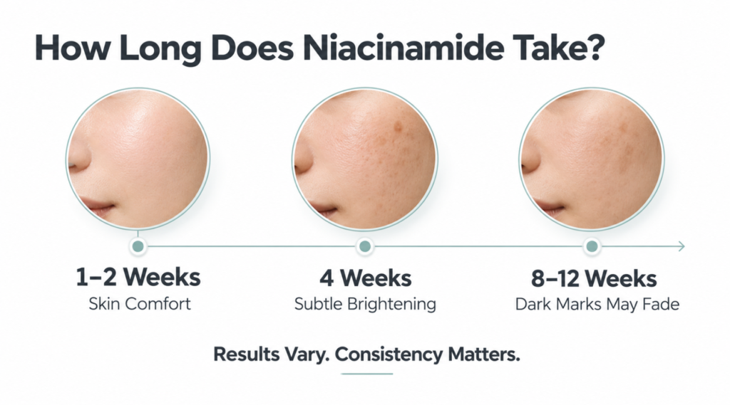How Long Does Niacinamide Take for Hyperpigmentation?