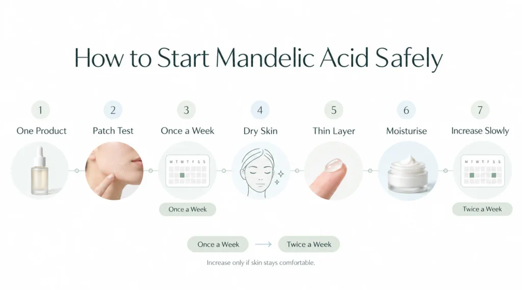 How to Use Mandelic Acid for Sensitive Skin