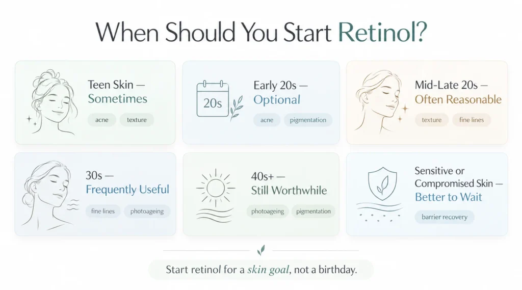 When should you start retinol?